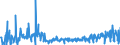 KN 44092991 /Exporte /Einheit = Preise (Euro/Bes. Maßeinheiten) /Partnerland: Bosn.-herzegowina /Meldeland: Eur27_2020 /44092991:Stäbe und Friese für Parkett, aus Holz, Nichtzusammengesetzt, Entlang Einer Oder Mehrerer Kanten, Enden Oder Flächen Profiliert 'gekehlt, Genutet, Gefedert, Gefalzt, Abgeschrägt, Gefriest, Gerundet Oder in ähnl. Weise Bearbeitet', Auch Gehobelt, Geschliffen Oder an den Enden Verbunden (Ausg. Nadelholz, Tropisches Holz und Bambus)