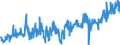 KN 44092999 /Exporte /Einheit = Preise (Euro/Tonne) /Partnerland: Oesterreich /Meldeland: Eur27_2020 /44092999:Holz, Entlang Einer Oder Mehrerer Kanten, Enden Oder Flächen Profiliert `gekehlt, Genutet, Gefedert, Gefalzt, Abgeschrägt, Gefriest, Gerundet Oder in ähnl. Weise Bearbeitet`, Auch Gehobelt, Geschliffen Oder an den Enden Verbunden (Ausg. Nadelholz, Tropisches Holz und Bambus, Sowie Leisten für Rahmen für Bilder, Fotografien, Spiegel Oder Dergl. und Stäbe und Friese für Parkett)