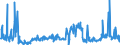 KN 44092999 /Exporte /Einheit = Preise (Euro/Tonne) /Partnerland: Litauen /Meldeland: Eur27_2020 /44092999:Holz, Entlang Einer Oder Mehrerer Kanten, Enden Oder Flächen Profiliert `gekehlt, Genutet, Gefedert, Gefalzt, Abgeschrägt, Gefriest, Gerundet Oder in ähnl. Weise Bearbeitet`, Auch Gehobelt, Geschliffen Oder an den Enden Verbunden (Ausg. Nadelholz, Tropisches Holz und Bambus, Sowie Leisten für Rahmen für Bilder, Fotografien, Spiegel Oder Dergl. und Stäbe und Friese für Parkett)