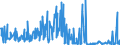 KN 44092999 /Exporte /Einheit = Preise (Euro/Tonne) /Partnerland: Serbien /Meldeland: Eur27_2020 /44092999:Holz, Entlang Einer Oder Mehrerer Kanten, Enden Oder Flächen Profiliert `gekehlt, Genutet, Gefedert, Gefalzt, Abgeschrägt, Gefriest, Gerundet Oder in ähnl. Weise Bearbeitet`, Auch Gehobelt, Geschliffen Oder an den Enden Verbunden (Ausg. Nadelholz, Tropisches Holz und Bambus, Sowie Leisten für Rahmen für Bilder, Fotografien, Spiegel Oder Dergl. und Stäbe und Friese für Parkett)