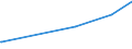 KN 44092999 /Exporte /Einheit = Preise (Euro/Tonne) /Partnerland: St. Helena /Meldeland: Europäische Union /44092999:Holz, Entlang Einer Oder Mehrerer Kanten, Enden Oder Flächen Profiliert `gekehlt, Genutet, Gefedert, Gefalzt, Abgeschrägt, Gefriest, Gerundet Oder in ähnl. Weise Bearbeitet`, Auch Gehobelt, Geschliffen Oder an den Enden Verbunden (Ausg. Nadelholz, Tropisches Holz und Bambus, Sowie Leisten für Rahmen für Bilder, Fotografien, Spiegel Oder Dergl. und Stäbe und Friese für Parkett)