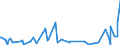 KN 44092999 /Exporte /Einheit = Preise (Euro/Tonne) /Partnerland: Aethiopien /Meldeland: Eur27_2020 /44092999:Holz, Entlang Einer Oder Mehrerer Kanten, Enden Oder Flächen Profiliert `gekehlt, Genutet, Gefedert, Gefalzt, Abgeschrägt, Gefriest, Gerundet Oder in ähnl. Weise Bearbeitet`, Auch Gehobelt, Geschliffen Oder an den Enden Verbunden (Ausg. Nadelholz, Tropisches Holz und Bambus, Sowie Leisten für Rahmen für Bilder, Fotografien, Spiegel Oder Dergl. und Stäbe und Friese für Parkett)