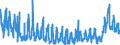 KN 4409 /Exporte /Einheit = Preise (Euro/Tonne) /Partnerland: Frankreich /Meldeland: Eur27_2020 /4409:Holz `einschl. Stäbe und Friese für Parkett, Nichtzusammengesetzt`, Entlang Einer Oder Mehrerer Kanten, Enden Oder Flächen Profiliert `gekehlt, Genutet, Gefedert, Gefalzt, Abgeschrägt, Gefriest, Gerundet Oder in ähnl. Weise Bearbeitet`, Auch Gehobelt, Geschliffen Oder an den Enden Verbunden