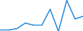 KN 4409 /Exporte /Einheit = Preise (Euro/Tonne) /Partnerland: Belgien/Luxemburg /Meldeland: Eur27 /4409:Holz `einschl. Stäbe und Friese für Parkett, Nichtzusammengesetzt`, Entlang Einer Oder Mehrerer Kanten, Enden Oder Flächen Profiliert `gekehlt, Genutet, Gefedert, Gefalzt, Abgeschrägt, Gefriest, Gerundet Oder in ähnl. Weise Bearbeitet`, Auch Gehobelt, Geschliffen Oder an den Enden Verbunden