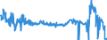 CN 44101210 /Exports /Unit = Prices (Euro/suppl. units) /Partner: United Kingdom /Reporter: Eur27_2020 /44101210:Oriented Strand `osb`, of Wood, Unworked or not Further Worked Than Sanded