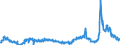 KN 44101210 /Exporte /Einheit = Preise (Euro/Bes. Maßeinheiten) /Partnerland: Daenemark /Meldeland: Eur27_2020 /44101210:`