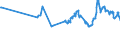 KN 44101210 /Exporte /Einheit = Preise (Euro/Bes. Maßeinheiten) /Partnerland: Mexiko /Meldeland: Eur27_2020 /44101210:`