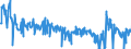 KN 44101290 /Exporte /Einheit = Preise (Euro/Bes. Maßeinheiten) /Partnerland: Schweiz /Meldeland: Eur27_2020 /44101290:`