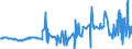 KN 44101290 /Exporte /Einheit = Preise (Euro/Bes. Maßeinheiten) /Partnerland: Rumaenien /Meldeland: Eur27_2020 /44101290:`