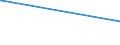 KN 44101290 /Exporte /Einheit = Preise (Euro/Bes. Maßeinheiten) /Partnerland: Aequat.guin. /Meldeland: Eur27_2020 /44101290:`