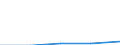 CN 44109010 /Exports /Unit = Prices (Euro/suppl. units) /Partner: Switzerland /Reporter: Eur27 /44109010:Flaxboard, Whether or not Agglomerated With Resins or Other Organic Bonding Agents