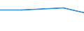 CN 44109010 /Exports /Unit = Prices (Euro/suppl. units) /Partner: Saudi Arabia /Reporter: Eur27 /44109010:Flaxboard, Whether or not Agglomerated With Resins or Other Organic Bonding Agents