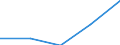 CN 44109010 /Exports /Unit = Cubic Metre (01/1988-12/1992) /Partner: Ireland /Reporter: Eur27 /44109010:Flaxboard, Whether or not Agglomerated With Resins or Other Organic Bonding Agents