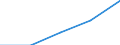 CN 44109010 /Exports /Unit = Cubic Metre (01/1988-12/1992) /Partner: Denmark /Reporter: Eur27 /44109010:Flaxboard, Whether or not Agglomerated With Resins or Other Organic Bonding Agents