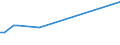 KN 44111290 /Exporte /Einheit = Preise (Euro/Bes. Maßeinheiten) /Partnerland: Tschad /Meldeland: Europäische Union /44111290:Faserplatten aus Holz, Mitteldicht `mdf`, mit Einer Dicke von <= 5 mm, Mechanisch Bearbeitet Oder Oberflächenbeschichtet