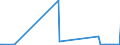 KN 44111290 /Exporte /Einheit = Preise (Euro/Bes. Maßeinheiten) /Partnerland: Kongo /Meldeland: Europäische Union /44111290:Faserplatten aus Holz, Mitteldicht `mdf`, mit Einer Dicke von <= 5 mm, Mechanisch Bearbeitet Oder Oberflächenbeschichtet