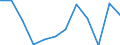 KN 44112100 /Exporte /Einheit = Preise (Euro/Bes. Maßeinheiten) /Partnerland: Ver.koenigreich /Meldeland: Eur27 /44112100:Faserplatten aus Holz Oder Anderen Holzigen Stoffen, Auch mit Harz Oder Anderen Organischen Stoffen Hergestellt, mit Einer Dichte von > 0,5 bis 0,8 G/Ccm, Weder Mechanisch Bearbeitet Noch Oberflaechenbeschichtet (Ausg.spanplatten, Auch mit Einer Oder Mehreren Faserplatten Verbunden; Lagenholz mit Einer Lage aus Sperrholz; Verbundplatten, bei Denen die Deckplatten aus Faserplatten Bestehen; Pappen; Erkennbare Moebelteile)