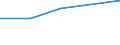 KN 44112100 /Exporte /Einheit = Preise (Euro/Bes. Maßeinheiten) /Partnerland: Faeroer /Meldeland: Eur27 /44112100:Faserplatten aus Holz Oder Anderen Holzigen Stoffen, Auch mit Harz Oder Anderen Organischen Stoffen Hergestellt, mit Einer Dichte von > 0,5 bis 0,8 G/Ccm, Weder Mechanisch Bearbeitet Noch Oberflaechenbeschichtet (Ausg.spanplatten, Auch mit Einer Oder Mehreren Faserplatten Verbunden; Lagenholz mit Einer Lage aus Sperrholz; Verbundplatten, bei Denen die Deckplatten aus Faserplatten Bestehen; Pappen; Erkennbare Moebelteile)