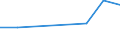 KN 44112100 /Exporte /Einheit = Preise (Euro/Bes. Maßeinheiten) /Partnerland: Bosn.-herzegowina /Meldeland: Eur27 /44112100:Faserplatten aus Holz Oder Anderen Holzigen Stoffen, Auch mit Harz Oder Anderen Organischen Stoffen Hergestellt, mit Einer Dichte von > 0,5 bis 0,8 G/Ccm, Weder Mechanisch Bearbeitet Noch Oberflaechenbeschichtet (Ausg.spanplatten, Auch mit Einer Oder Mehreren Faserplatten Verbunden; Lagenholz mit Einer Lage aus Sperrholz; Verbundplatten, bei Denen die Deckplatten aus Faserplatten Bestehen; Pappen; Erkennbare Moebelteile)