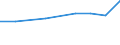 KN 44112100 /Exporte /Einheit = Preise (Euro/Bes. Maßeinheiten) /Partnerland: Groenland /Meldeland: Eur27 /44112100:Faserplatten aus Holz Oder Anderen Holzigen Stoffen, Auch mit Harz Oder Anderen Organischen Stoffen Hergestellt, mit Einer Dichte von > 0,5 bis 0,8 G/Ccm, Weder Mechanisch Bearbeitet Noch Oberflaechenbeschichtet (Ausg.spanplatten, Auch mit Einer Oder Mehreren Faserplatten Verbunden; Lagenholz mit Einer Lage aus Sperrholz; Verbundplatten, bei Denen die Deckplatten aus Faserplatten Bestehen; Pappen; Erkennbare Moebelteile)