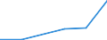 KN 44113100 /Exporte /Einheit = Mengen in Tonnen /Partnerland: Finnland /Meldeland: Eur27 /44113100:Faserplatten aus Holz Oder Anderen Holzigen Stoffen, Auch mit Harz Oder Anderen Organischen Stoffen Hergestellt, mit Einer Dichte von > 0,35 bis 0,5 G/Ccm, Weder Mechanisch Bearbeitet Noch Oberflaechenbeschichtet (Ausg. Spanplatten, Auch mit Einer Oder Mehreren Faserplatten Verbunden; Lagenholz mit Einer Lage aus Sperrholz; Verbundplatten, bei Denen die Deckplatten aus Faserplatten Bestehen; Pappen; Erkennbare Moebelteile)