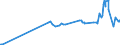 CN 44119210 /Exports /Unit = Prices (Euro/suppl. units) /Partner: Dominican R. /Reporter: Eur27_2020 /44119210:Fibreboard of Wood or Other Ligneous Materials, Whether or not Agglomerated With Resins or Other Organic Bonding Agents, of a Density of > 0,8 G/CmÂ³, not Mechanically Worked or Surface-covered (Excl. Medium Density Fibreboard `mdf`; Particle Board, Whether or not Bonded With one or More Sheets of Fibreboard; Laminated Wood With a Layer of Plywood; Cellular Wood Panels of Which Both Sides are Fibreboard; Paperboard; Furniture Components Identifiable as Such)