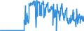 CN 44119290 /Exports /Unit = Prices (Euro/suppl. units) /Partner: Slovakia /Reporter: Eur27_2020 /44119290:Fibreboard of Wood or Other Ligneous Materials, Whether or not Agglomerated With Resins or Other Organic Bonding Agents, of a Density of > 0,8 G/Cm³, Mechanically Worked or Surface-covered (Excl. Medium Density Fibreboard `mdf`; Particle Board, Whether or not Bonded With one or More Sheets of Fibreboard; Laminated Wood With a Layer of Plywood; Cellular Wood Panels of Which Both Sides are Fibreboard; Paperboard; Identifiable Furniture Components)