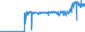 KN 44119290 /Exporte /Einheit = Preise (Euro/Bes. Maßeinheiten) /Partnerland: Rumaenien /Meldeland: Eur27_2020 /44119290:Faserplatten aus Holz Oder Anderen Holzigen Stoffen, Auch mit Harz Oder Anderen Organischen Stoffen Hergestellt, mit Einer Dichte von > 0,8 G/Cm³, Mechanisch Bearbeitet Oder Oberflächenbeschichtet (Ausg. Mitteldichte Faserplatten `mdf`; Spanplatten, Auch mit Einer Oder Mehreren Faserplatten Verbunden; Lagenholz mit Einer Lage aus Sperrholz; Verbundplatten, bei Denen die Deckplatten aus Faserplatten Bestehen; Pappen; Erkennbare Möbelteile)