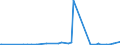 CN 44119290 /Exports /Unit = Prices (Euro/suppl. units) /Partner: Congo /Reporter: Eur27_2020 /44119290:Fibreboard of Wood or Other Ligneous Materials, Whether or not Agglomerated With Resins or Other Organic Bonding Agents, of a Density of > 0,8 G/CmÂ³, Mechanically Worked or Surface-covered (Excl. Medium Density Fibreboard `mdf`; Particle Board, Whether or not Bonded With one or More Sheets of Fibreboard; Laminated Wood With a Layer of Plywood; Cellular Wood Panels of Which Both Sides are Fibreboard; Paperboard; Identifiable Furniture Components)