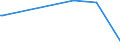 KN 44119290 /Exporte /Einheit = Preise (Euro/Bes. Maßeinheiten) /Partnerland: Tansania /Meldeland: Europäische Union /44119290:Faserplatten aus Holz Oder Anderen Holzigen Stoffen, Auch mit Harz Oder Anderen Organischen Stoffen Hergestellt, mit Einer Dichte von > 0,8 G/Cm³, Mechanisch Bearbeitet Oder Oberflächenbeschichtet (Ausg. Mitteldichte Faserplatten `mdf`; Spanplatten, Auch mit Einer Oder Mehreren Faserplatten Verbunden; Lagenholz mit Einer Lage aus Sperrholz; Verbundplatten, bei Denen die Deckplatten aus Faserplatten Bestehen; Pappen; Erkennbare Möbelteile)