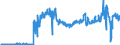 CN 44119410 /Exports /Unit = Prices (Euro/suppl. units) /Partner: France /Reporter: Eur27_2020 /44119410:Fibreboard of Wood or Other Ligneous Materials, Whether or not Agglomerated With Resins or Other Organic Bonding Agents, of a Density of <= 0,5 G/CmÂ³ (Excl. Mechanically Worked or Surface-covered; Medium Density Fibreboard `mdf`; Particle Board, Whether or not Bonded With one or More Sheets of Fibreboard; Laminated Wood With a Layer of Plywood; Cellular Wood Panels of Which Both Sides are Fibreboard; Paperboard; Identifiable Furniture Components)