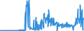 CN 44119410 /Exports /Unit = Prices (Euro/suppl. units) /Partner: Spain /Reporter: Eur27_2020 /44119410:Fibreboard of Wood or Other Ligneous Materials, Whether or not Agglomerated With Resins or Other Organic Bonding Agents, of a Density of <= 0,5 G/cm³ (Excl. Mechanically Worked or Surface-covered; Medium Density Fibreboard `mdf`; Particle Board, Whether or not Bonded With one or More Sheets of Fibreboard; Laminated Wood With a Layer of Plywood; Cellular Wood Panels of Which Both Sides are Fibreboard; Paperboard; Identifiable Furniture Components)