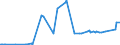 CN 44119410 /Exports /Unit = Prices (Euro/suppl. units) /Partner: Kasakhstan /Reporter: Eur27_2020 /44119410:Fibreboard of Wood or Other Ligneous Materials, Whether or not Agglomerated With Resins or Other Organic Bonding Agents, of a Density of <= 0,5 G/CmÂ³ (Excl. Mechanically Worked or Surface-covered; Medium Density Fibreboard `mdf`; Particle Board, Whether or not Bonded With one or More Sheets of Fibreboard; Laminated Wood With a Layer of Plywood; Cellular Wood Panels of Which Both Sides are Fibreboard; Paperboard; Identifiable Furniture Components)
