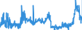 KN 4411 /Exporte /Einheit = Preise (Euro/Tonne) /Partnerland: Schweden /Meldeland: Eur27_2020 /4411:Faserplatten aus Holz Oder Anderen Holzigen Stoffen, Auch mit Harz Oder Anderen Organischen Stoffen Hergestellt (Ausg. Spanplatten, Auch mit Einer Oder Mehreren Faserplatten Verbunden; Lagenholz mit Einer Lage aus Sperrholz; Verbundplatten, bei Denen die Deckplatten aus Faserplatten Bestehen; Pappen; Erkennbare Möbelteile)