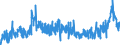 KN 4411 /Exporte /Einheit = Preise (Euro/Tonne) /Partnerland: Finnland /Meldeland: Eur27_2020 /4411:Faserplatten aus Holz Oder Anderen Holzigen Stoffen, Auch mit Harz Oder Anderen Organischen Stoffen Hergestellt (Ausg. Spanplatten, Auch mit Einer Oder Mehreren Faserplatten Verbunden; Lagenholz mit Einer Lage aus Sperrholz; Verbundplatten, bei Denen die Deckplatten aus Faserplatten Bestehen; Pappen; Erkennbare Möbelteile)