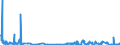 KN 44121000 /Exporte /Einheit = Preise (Euro/Bes. Maßeinheiten) /Partnerland: Griechenland /Meldeland: Eur27_2020 /44121000:Bambussperrholz, Bambusfurnierholz, und ähnl. Lagenholz aus Bambus, Keine Spanplatte Enthaltend und Ohne Block-, Stab-, Stäbchen- Oder Streifenholzmittellage (Ausg. Platten aus Verdichtetem Holz, Verbundplatten mit Hohlraum-mittellage, Parketttafeln Oder -platten, Hölzer mit Einlegearbeit Sowie Platten, die als Möbelteile Erkennbar Sind)