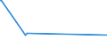 KN 44121000 /Exporte /Einheit = Preise (Euro/Bes. Maßeinheiten) /Partnerland: Weissrussland /Meldeland: Europäische Union /44121000:Bambussperrholz, Bambusfurnierholz, und ähnl. Lagenholz aus Bambus, Keine Spanplatte Enthaltend und Ohne Block-, Stab-, Stäbchen- Oder Streifenholzmittellage (Ausg. Platten aus Verdichtetem Holz, Verbundplatten mit Hohlraum-mittellage, Parketttafeln Oder -platten, Hölzer mit Einlegearbeit Sowie Platten, die als Möbelteile Erkennbar Sind)