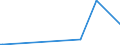 KN 44121000 /Exporte /Einheit = Preise (Euro/Bes. Maßeinheiten) /Partnerland: Ghana /Meldeland: Europäische Union /44121000:Bambussperrholz, Bambusfurnierholz, und ähnl. Lagenholz aus Bambus, Keine Spanplatte Enthaltend und Ohne Block-, Stab-, Stäbchen- Oder Streifenholzmittellage (Ausg. Platten aus Verdichtetem Holz, Verbundplatten mit Hohlraum-mittellage, Parketttafeln Oder -platten, Hölzer mit Einlegearbeit Sowie Platten, die als Möbelteile Erkennbar Sind)