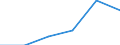 KN 44121100 /Exporte /Einheit = Preise (Euro/Bes. Maßeinheiten) /Partnerland: Oesterreich /Meldeland: Eur27 /44121100:Sperrholz, Ausschliesslich aus Furnieren mit Einer Dicke von =< 6 mm, mit Mindestens Einer Aeusseren Lage aus Nachstehend Aufgefuehrtem Tropischem Holz: Dark red Meranti, Light red Meranti, White Lauan, Sipo, Limba, Okoume, Obeche, Acajou d' Afrique, Sapelli, Baboen, Mahagoni 'swietenia Spp.', Rio-palisander 'palissandre du Bresil' Oder Rosenholz 'bois de Rose Femelle', A.n.g.