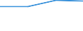 KN 44121100 /Exporte /Einheit = Preise (Euro/Bes. Maßeinheiten) /Partnerland: Kenia /Meldeland: Eur27 /44121100:Sperrholz, Ausschliesslich aus Furnieren mit Einer Dicke von =< 6 mm, mit Mindestens Einer Aeusseren Lage aus Nachstehend Aufgefuehrtem Tropischem Holz: Dark red Meranti, Light red Meranti, White Lauan, Sipo, Limba, Okoume, Obeche, Acajou d' Afrique, Sapelli, Baboen, Mahagoni 'swietenia Spp.', Rio-palisander 'palissandre du Bresil' Oder Rosenholz 'bois de Rose Femelle', A.n.g.