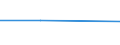 KN 44121311 /Exporte /Einheit = Preise (Euro/Bes. Maßeinheiten) /Partnerland: Ungarn /Meldeland: Eur27 /44121311:Sperrholz, Ausschliesslich aus Furnieren mit Einer Dicke von <= 6 mm, mit Mindestens Einer Aeusseren Lage aus Okoume (Ausg. Platten aus Verdichtetem Holz, Verbundplatten mit Hohlraummittellagen, Holzer mit Einlegearbeit, Sowie Platten, die als Mobelteile Erkennbar Sind)