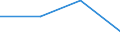 KN 44121319 /Exporte /Einheit = Preise (Euro/Bes. Maßeinheiten) /Partnerland: Intra-eur /Meldeland: Eur27 /44121319:Sperrholz, Ausschliesslich aus Furnieren mit Einer Dicke von <= 6 mm, mit Mindestens Einer Aeusseren Lage aus Dark red Meranti, Light red Meranti, White Lauan, Sipo, Limba, Obeche, Acajou D'afrique, Sapelli, Virola, Mahogany 'swietenia Spp.', Palissandre de Rio, Palissandre de Para Oder Palissandre de Rose (Ausg. Platten aus Verdichtetem Holz, Verbundplatten mit Hohlraummittellagen, Holzer mit Einlegearbeit, Sowie Platten, die als Mobelteile Erkennbar Sind)