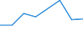 KN 44122100 /Exporte /Einheit = Preise (Euro/Bes. Maßeinheiten) /Partnerland: Norwegen /Meldeland: Eur27 /44122100:Holz, Furniert, und Aehnliches Lagenholz, mit Mindestens Einer Aeusseren Lage aus Anderem Holz als Nadelholz und Mindestens Eine Spanplatte Enthaltend (Ausg.verbundplatten mit Hohlraummittellage Sowie Platten, die als Moebelteile Erkennbar Sind )