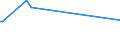 KN 44123110 /Exporte /Einheit = Preise (Euro/Bes. Maßeinheiten) /Partnerland: Aserbaidschan /Meldeland: Europäische Union /44123110:Sperrholz, Ausschließlich aus Furnieren mit Einer Dicke von <= 6 mm, mit Mindestens Einer äußeren Lage aus Dark red Meranti, Light red Meranti, White Lauan, Sipo, Limba, Obeche, Okoumé, Acajou D'afrique, Sapelli, Virola, Mahogany `swietenia Spp.`, Palissandre de Rio, Palissandre de Para Oder Palissandre de Rose (Ausg. Platten aus Verdichtetem Holz, Verbundplatten mit Hohlraum-mittellagen, Hölzer mit Einlegearbeit Sowie Platten, die als Möbelteile Erkennbar Sind)