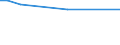 KN 44123110 /Exporte /Einheit = Preise (Euro/Bes. Maßeinheiten) /Partnerland: Namibia /Meldeland: Europäische Union /44123110:Sperrholz, Ausschließlich aus Furnieren mit Einer Dicke von <= 6 mm, mit Mindestens Einer äußeren Lage aus Dark red Meranti, Light red Meranti, White Lauan, Sipo, Limba, Obeche, Okoumé, Acajou D'afrique, Sapelli, Virola, Mahogany `swietenia Spp.`, Palissandre de Rio, Palissandre de Para Oder Palissandre de Rose (Ausg. Platten aus Verdichtetem Holz, Verbundplatten mit Hohlraum-mittellagen, Hölzer mit Einlegearbeit Sowie Platten, die als Möbelteile Erkennbar Sind)