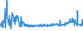 KN 44123900 /Exporte /Einheit = Preise (Euro/Bes. Maßeinheiten) /Partnerland: Lettland /Meldeland: Eur27_2020 /44123900:Sperrholz, Ausschließlich aus Furnieren mit Einer Dicke von <= 6 mm, mit Beiden äußeren Lagen aus Nadelholz (Ausg. aus Bambus, Platten aus Verdichtetem Holz, Verbundplatten mit Hohlraum-mittellagen, Hölzer mit Einlegearbeit Sowie Platten, die als Möbelteile Erkennbar Sind)