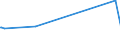 KN 44123900 /Exporte /Einheit = Preise (Euro/Bes. Maßeinheiten) /Partnerland: Kirgistan /Meldeland: Europäische Union /44123900:Sperrholz, Ausschließlich aus Furnieren mit Einer Dicke von <= 6 mm, mit Beiden äußeren Lagen aus Nadelholz (Ausg. aus Bambus, Platten aus Verdichtetem Holz, Verbundplatten mit Hohlraum-mittellagen, Hölzer mit Einlegearbeit Sowie Platten, die als Möbelteile Erkennbar Sind)