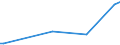 KN 44123900 /Exporte /Einheit = Preise (Euro/Bes. Maßeinheiten) /Partnerland: Tschad /Meldeland: Eur28 /44123900:Sperrholz, Ausschließlich aus Furnieren mit Einer Dicke von <= 6 mm, mit Beiden äußeren Lagen aus Nadelholz (Ausg. aus Bambus, Platten aus Verdichtetem Holz, Verbundplatten mit Hohlraum-mittellagen, Hölzer mit Einlegearbeit Sowie Platten, die als Möbelteile Erkennbar Sind)