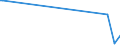 KN 44123900 /Exporte /Einheit = Preise (Euro/Bes. Maßeinheiten) /Partnerland: Ruanda /Meldeland: Europäische Union /44123900:Sperrholz, Ausschließlich aus Furnieren mit Einer Dicke von <= 6 mm, mit Beiden äußeren Lagen aus Nadelholz (Ausg. aus Bambus, Platten aus Verdichtetem Holz, Verbundplatten mit Hohlraum-mittellagen, Hölzer mit Einlegearbeit Sowie Platten, die als Möbelteile Erkennbar Sind)