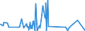 KN 44123900 /Exporte /Einheit = Preise (Euro/Bes. Maßeinheiten) /Partnerland: Mosambik /Meldeland: Eur27_2020 /44123900:Sperrholz, Ausschließlich aus Furnieren mit Einer Dicke von <= 6 mm, mit Beiden äußeren Lagen aus Nadelholz (Ausg. aus Bambus, Platten aus Verdichtetem Holz, Verbundplatten mit Hohlraum-mittellagen, Hölzer mit Einlegearbeit Sowie Platten, die als Möbelteile Erkennbar Sind)